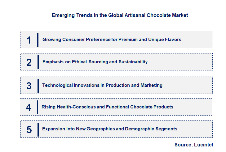 Emerging Trends in the Artisanal Chocolate Market 